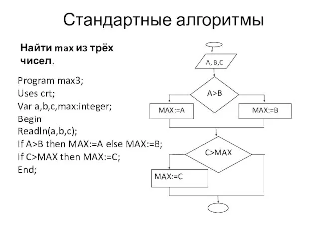 Стандартные алгоритмы Найти max из трёх чисел. Program max3; Uses crt; Var a,b,c,max:integer;