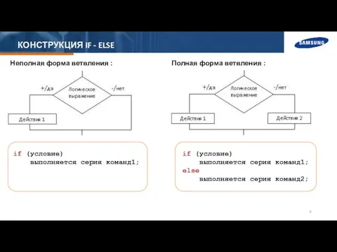 КОНСТРУКЦИЯ IF - ELSE Неполная форма ветвления : Полная форма ветвления :