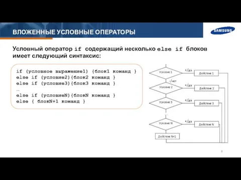 ВЛОЖЕННЫЕ УСЛОВНЫЕ ОПЕРАТОРЫ Условный оператор if содержащий несколько else if блоков имеет следующий синтаксис: