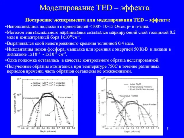 Построение эксперимента для моделирования TED – эффекта: Использовались подложки с