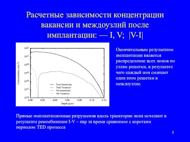 Расчетные зависимости концентрации вакансии и междоузлий после имплантации: — I,