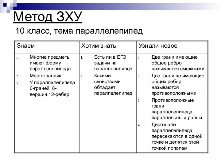 Метод ЗХУ 10 класс, тема параллелепипед