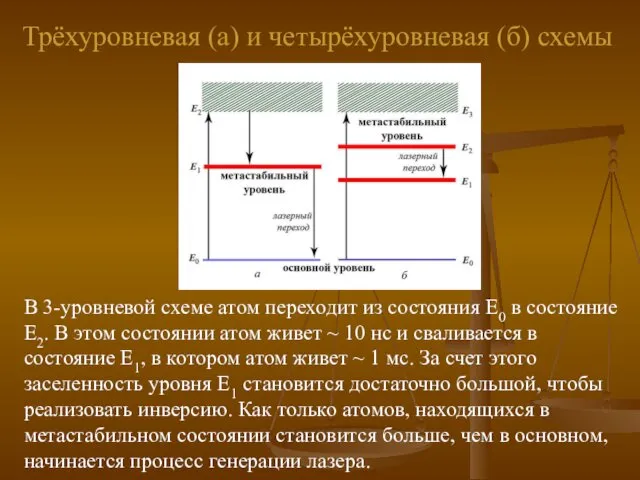 Трёхуровневая (а) и четырёхуровневая (б) схемы В 3-уровневой схеме атом