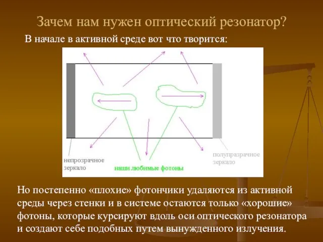 В начале в активной среде вот что творится: Но постепенно