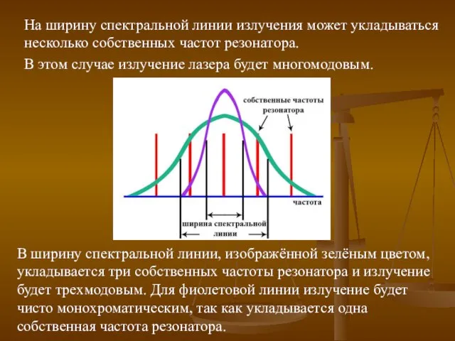 На ширину спектральной линии излучения может укладываться несколько собственных частот