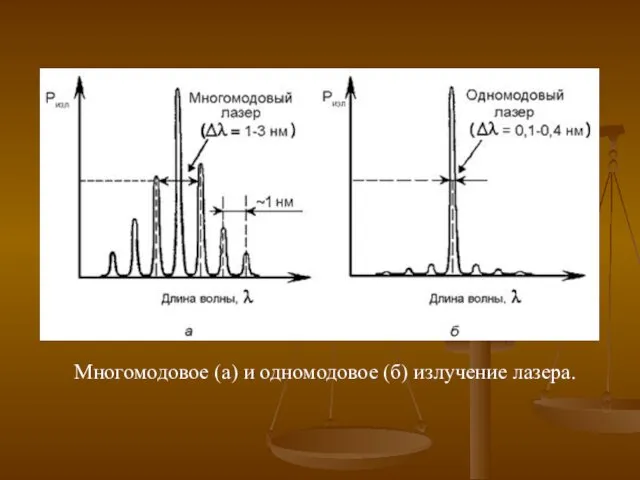 Многомодовое (а) и одномодовое (б) излучение лазера.