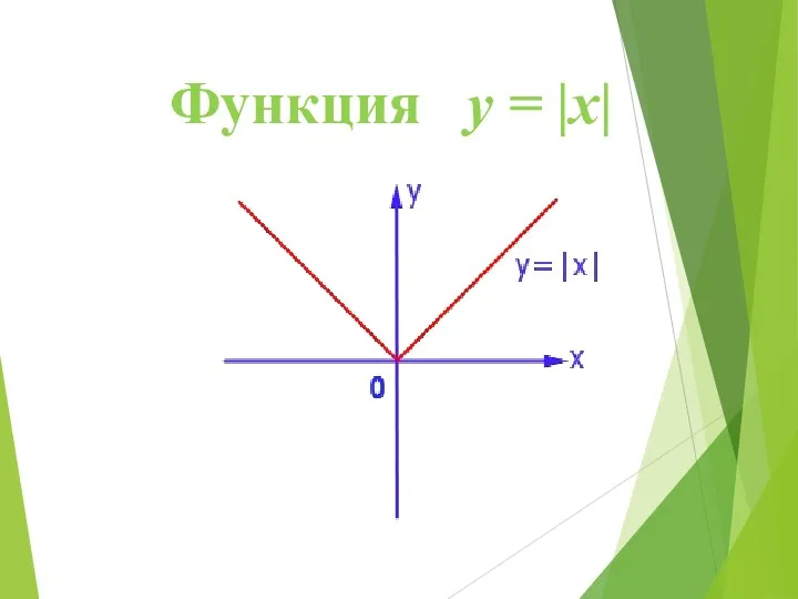 Функция y = |x|