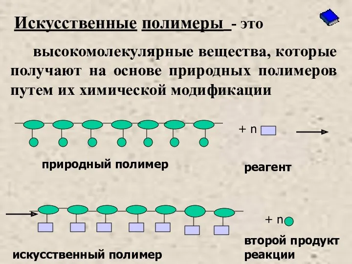 Искусственные полимеры - это высокомолекулярные вещества, которые получают на основе