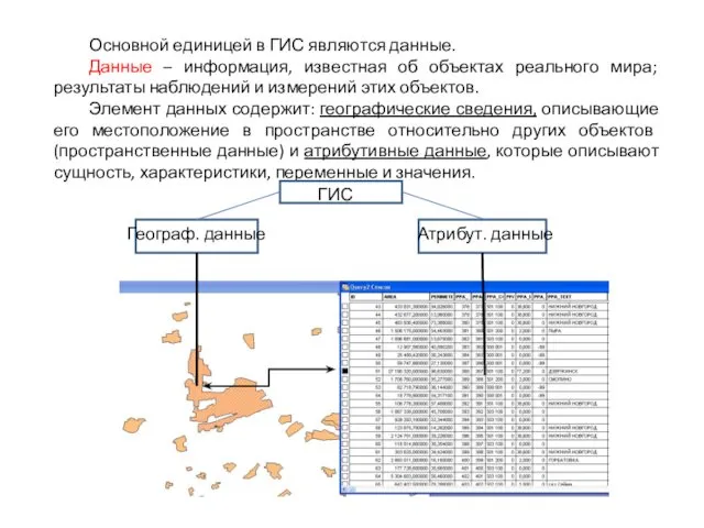 Основной единицей в ГИС являются данные. Данные – информация, известная