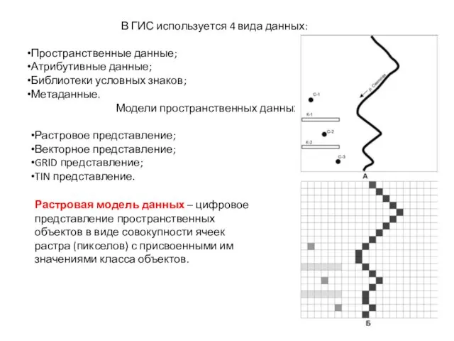 В ГИС используется 4 вида данных: Пространственные данные; Атрибутивные данные;