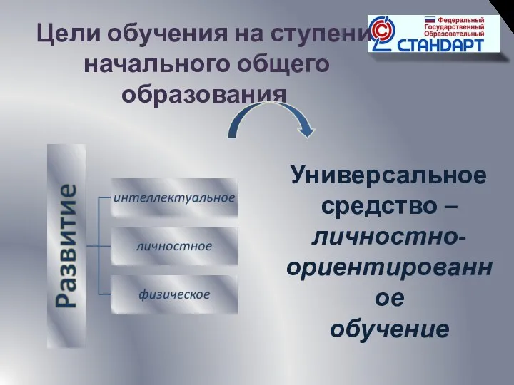 Цели обучения на ступени начального общего образования Универсальное средство – личностно- ориентированное обучение