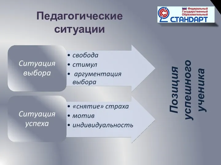 Педагогические ситуации Позиция успешного ученика