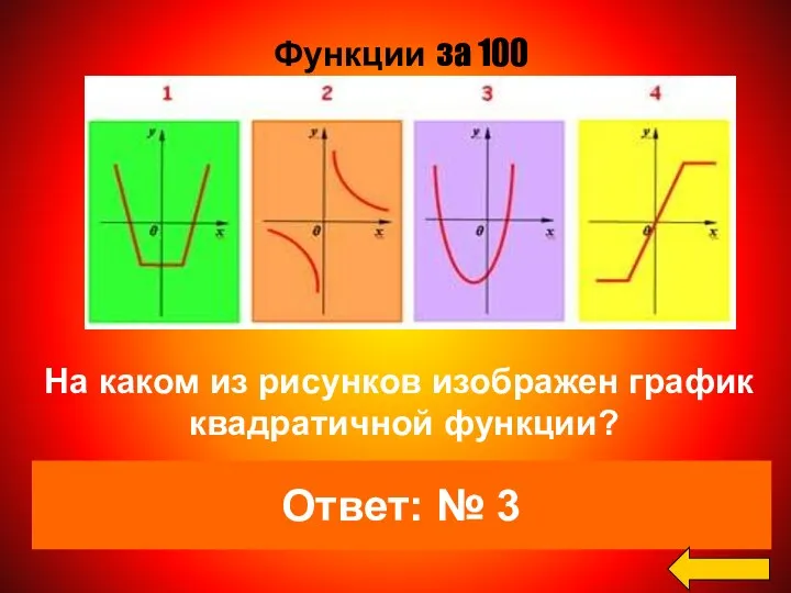 Ответ: № 3 Функции за 100 На каком из рисунков изображен график квадратичной функции?