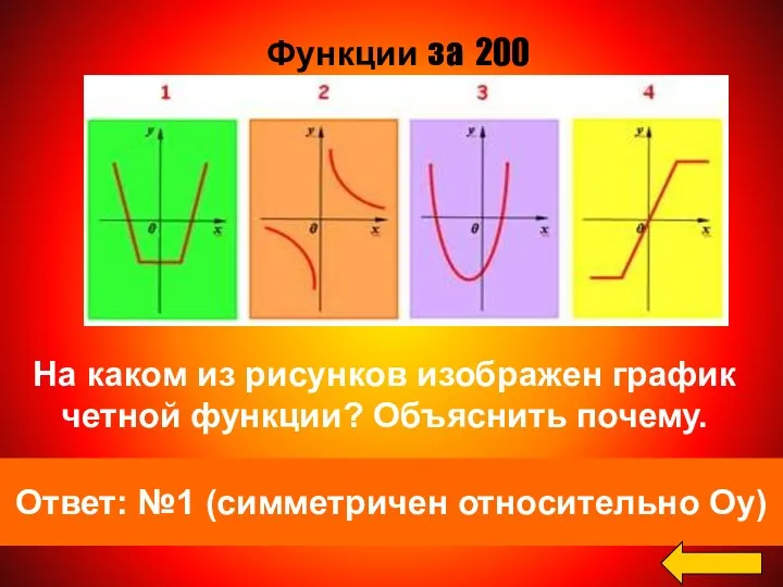 Ответ: №1 (симметричен относительно Оу) Функции за 200 На каком из рисунков изображен