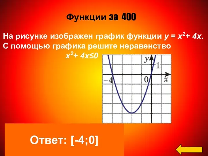 Ответ: [-4;0] Функции за 400 На рисунке изображен график функции у = х2+