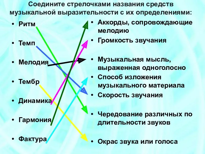 Соедините стрелочками названия средств музыкальной выразительности с их определениями: Ритм