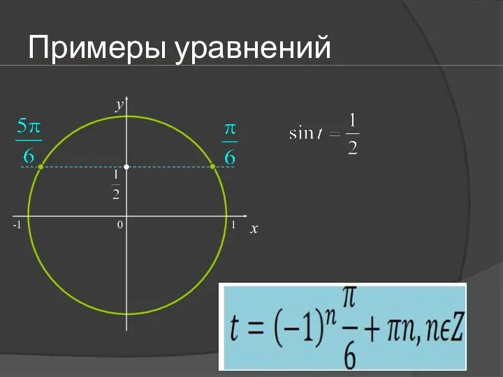 Примеры уравнений 0 x y -1 1