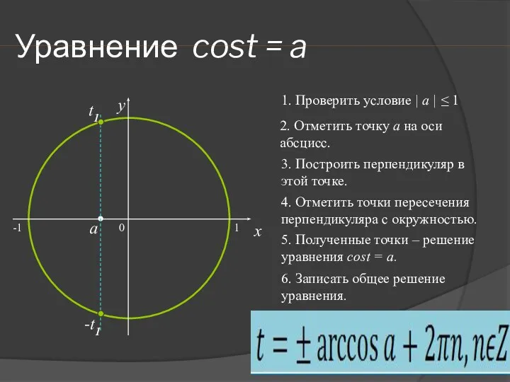 Уравнение cost = a 0 x y 2. Отметить точку а на оси