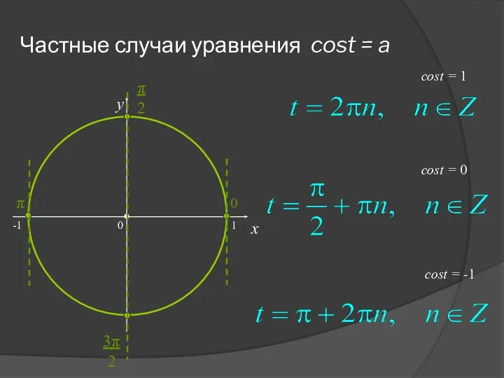 Частные случаи уравнения cost = a x y cost =