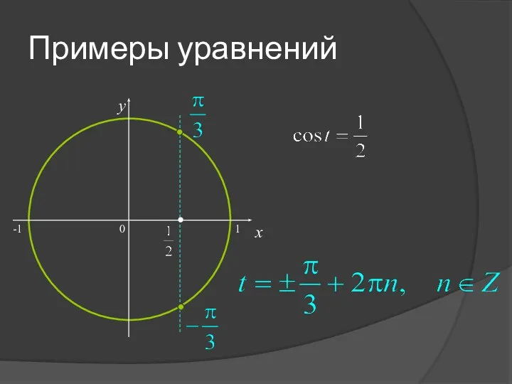 Примеры уравнений 0 x y -1 1