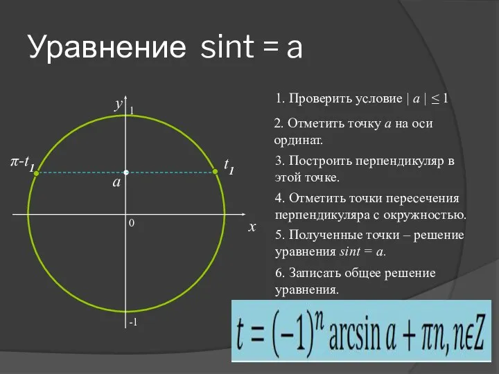 Уравнение sint = a 0 x y 2. Отметить точку а на оси