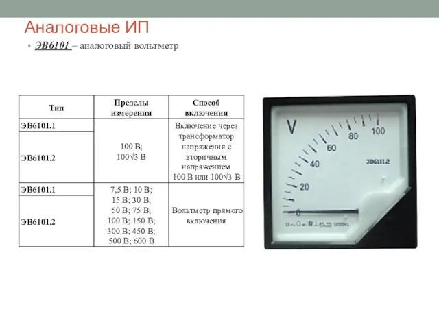 Аналоговые ИП ЭВ6101 – аналоговый вольтметр