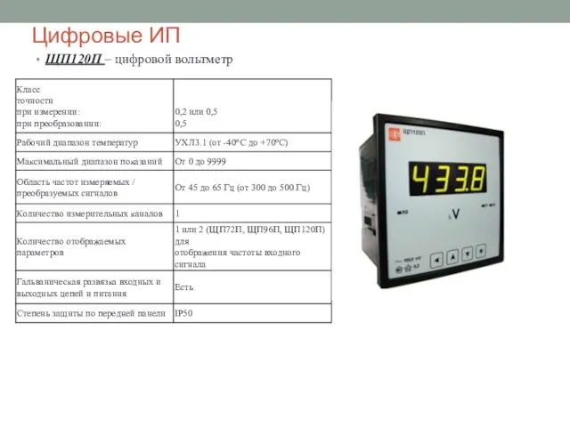 Цифровые ИП ЩП120П – цифровой вольтметр