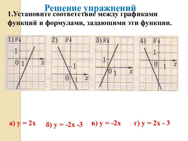 1.Установите соответствие между графиками функций и формулами, задающими эти функции.