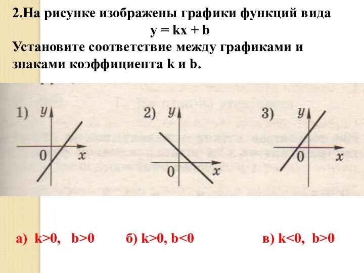 2.На рисунке изображены графики функций вида y = kx +