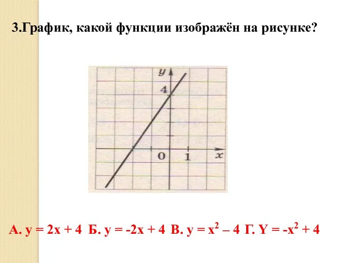 3.График, какой функции изображён на рисунке? А. y = 2x