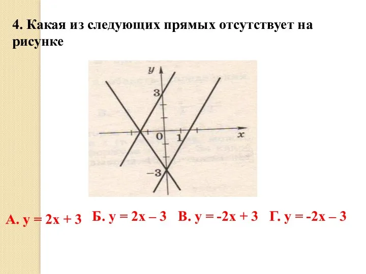 4. Какая из следующих прямых отсутствует на рисунке А. y