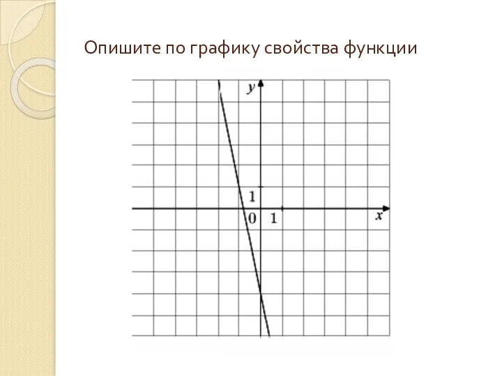 Опишите по графику свойства функции