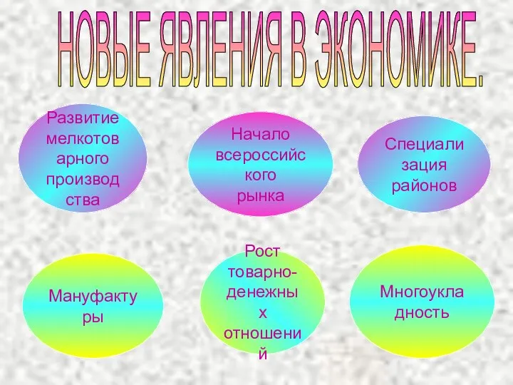 НОВЫЕ ЯВЛЕНИЯ В ЭКОНОМИКЕ. Мануфактуры Начало всероссийского рынка Многоукладность Рост