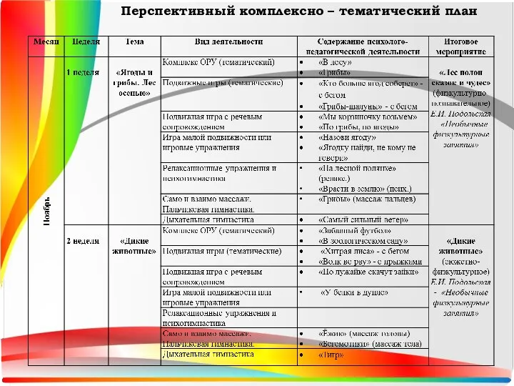 Перспективный комплексно – тематический план