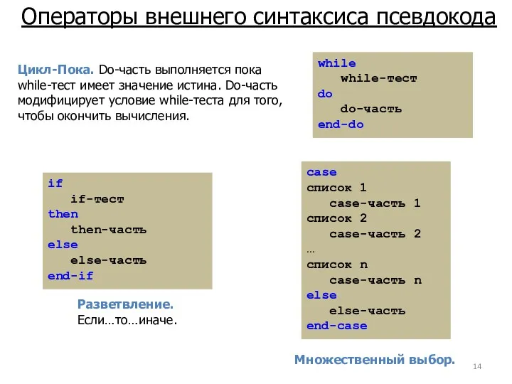 Операторы внешнего синтаксиса псевдокода Цикл-Пока. Do-часть выполняется пока while-тест имеет