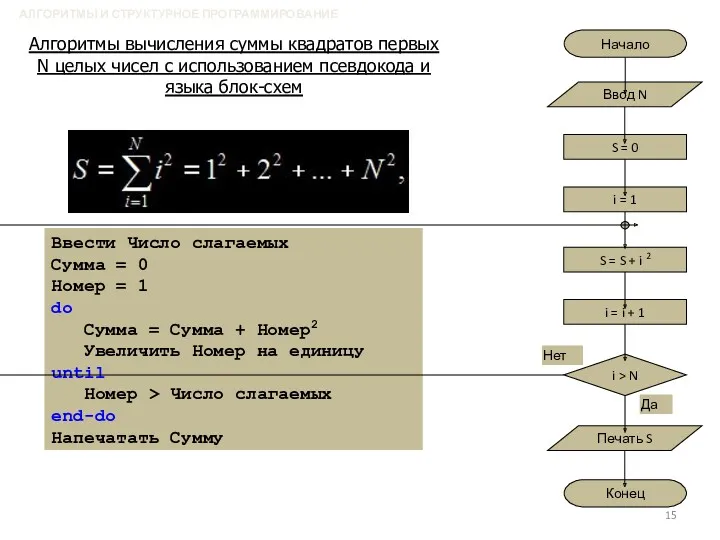 АЛГОРИТМЫ И СТРУКТУРНОЕ ПРОГРАММИРОВАНИЕ Алгоритмы вычисления суммы квадратов первых N