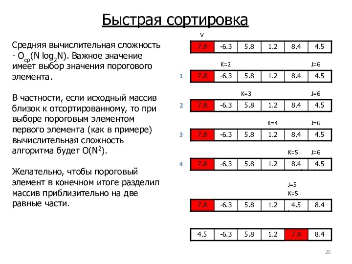 Быстрая сортировка Средняя вычислительная сложность - Оср(N log2N). Важное значение