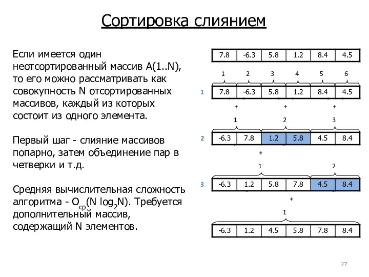 Сортировка слиянием Если имеется один неотсортированный массив А(1..N), то его