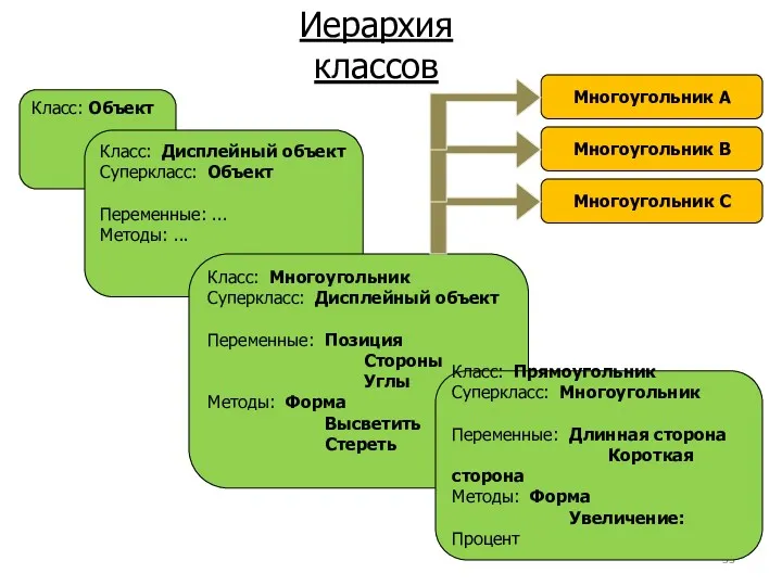 Иерархия классов Класс: Объект Класс: Дисплейный объект Суперкласс: Объект Переменные: