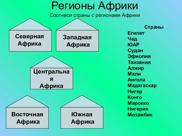 Регионы Африки Соотнеси страны с регионами Африки Западная Африка Центральная