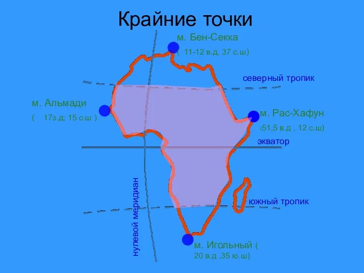 Крайние точки нулевой меридиан экватор северный тропик южный тропик м.