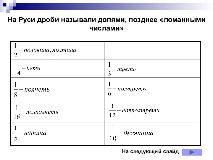 На Руси дроби называли долями, позднее «ломанными числами» На следующий слайд