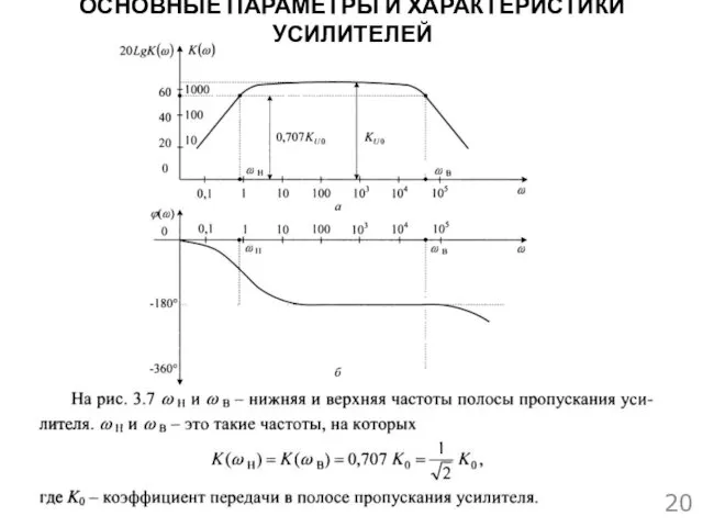 ОСНОВНЫЕ ПАРАМЕТРЫ И ХАРАКТЕРИСТИКИ УСИЛИТЕЛЕЙ