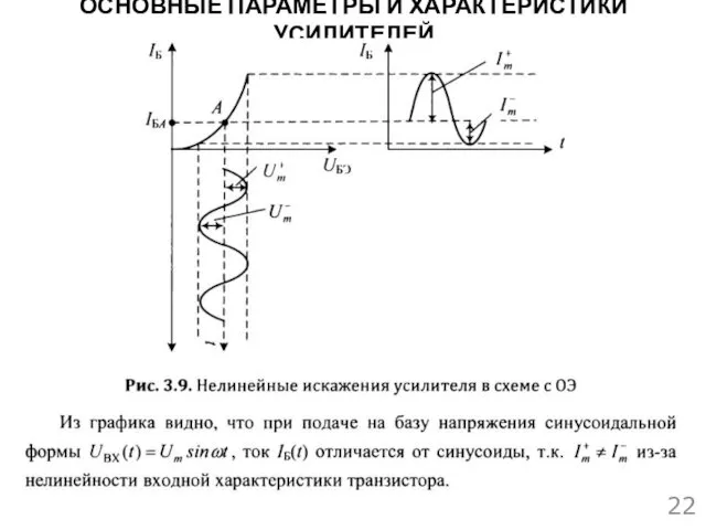 ОСНОВНЫЕ ПАРАМЕТРЫ И ХАРАКТЕРИСТИКИ УСИЛИТЕЛЕЙ