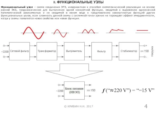 © КРИВИН Н.Н. 2017 II. ФУНКЦИОНАЛЬНЫЕ УЗЛЫ Функциональный узел –