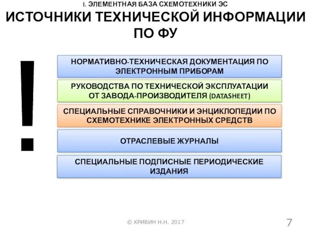 I. ЭЛЕМЕНТНАЯ БАЗА СХЕМОТЕХНИКИ ЭС © КРИВИН Н.Н. 2017 ИСТОЧНИКИ