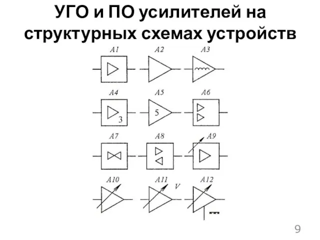 УГО и ПО усилителей на структурных схемах устройств