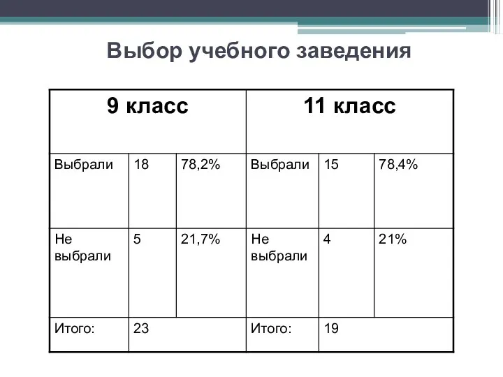 Выбор учебного заведения