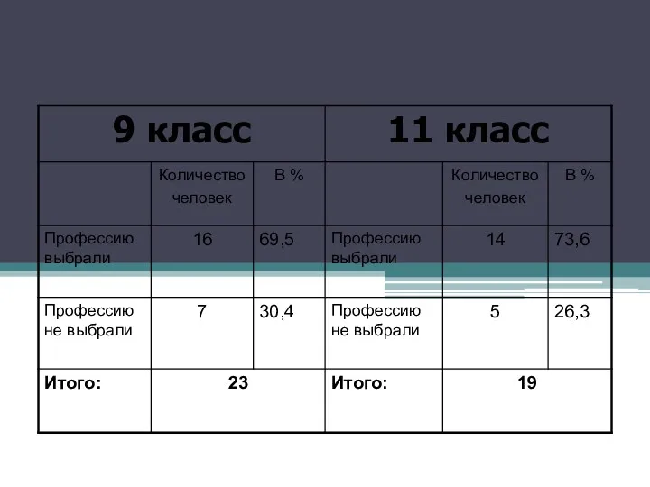 Выбор профессии