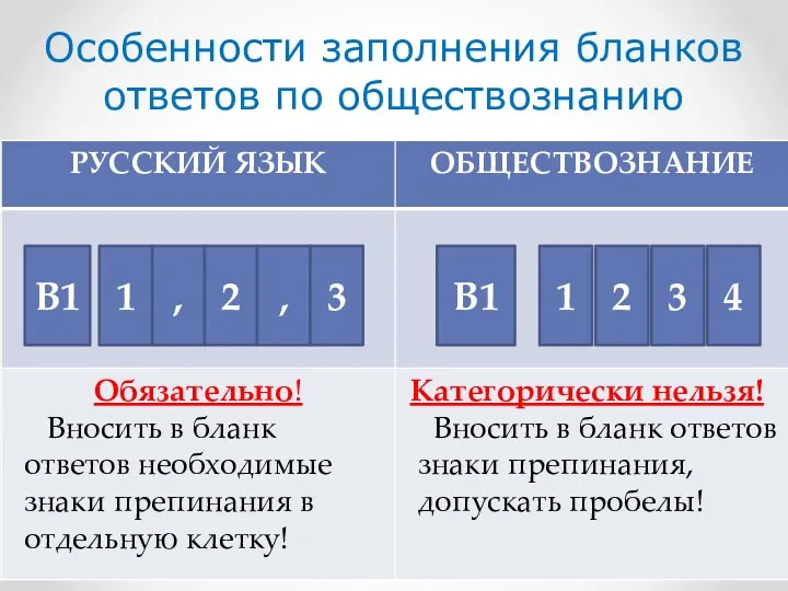 Особенности заполнения бланков ответов по обществознанию В1 , 2 ,